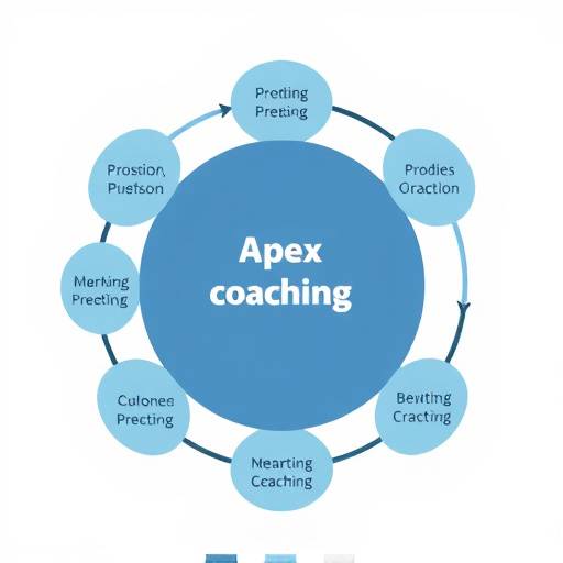 Un diagramma che illustra il processo di coaching personalizzato offerto da Apex Ascend, dalla valutazione iniziale alla crescita continua